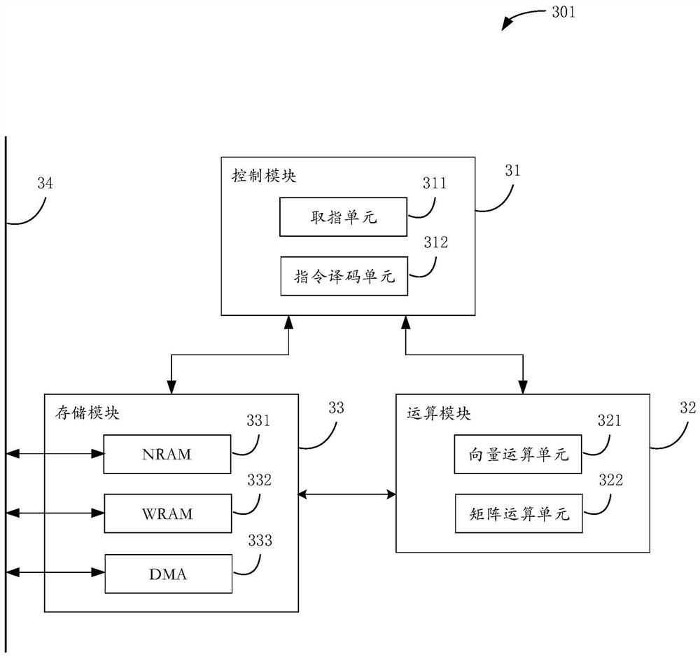 Operational circuit, chip and board card