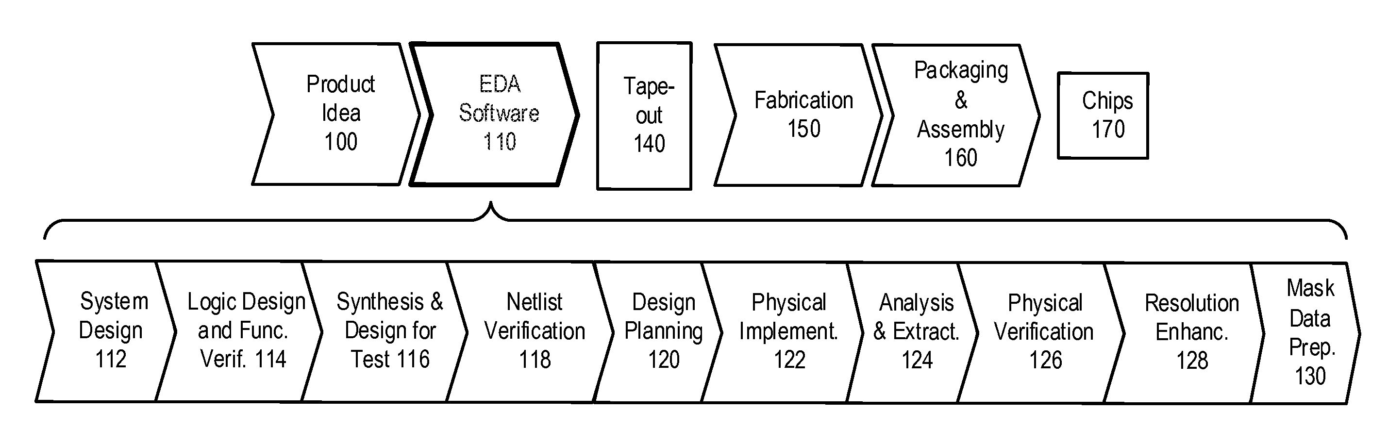 Adaptive state-to-symbolic transformation in a canonical representation