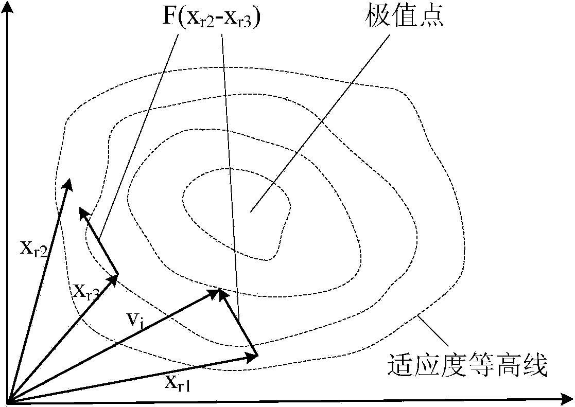 Lightning arrester grading ring optimization method based on differential evolutionary algorithm and BP neural network