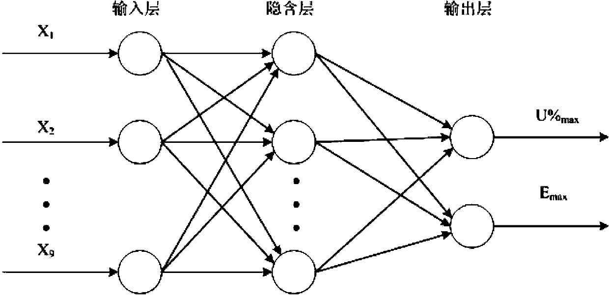 Lightning arrester grading ring optimization method based on differential evolutionary algorithm and BP neural network