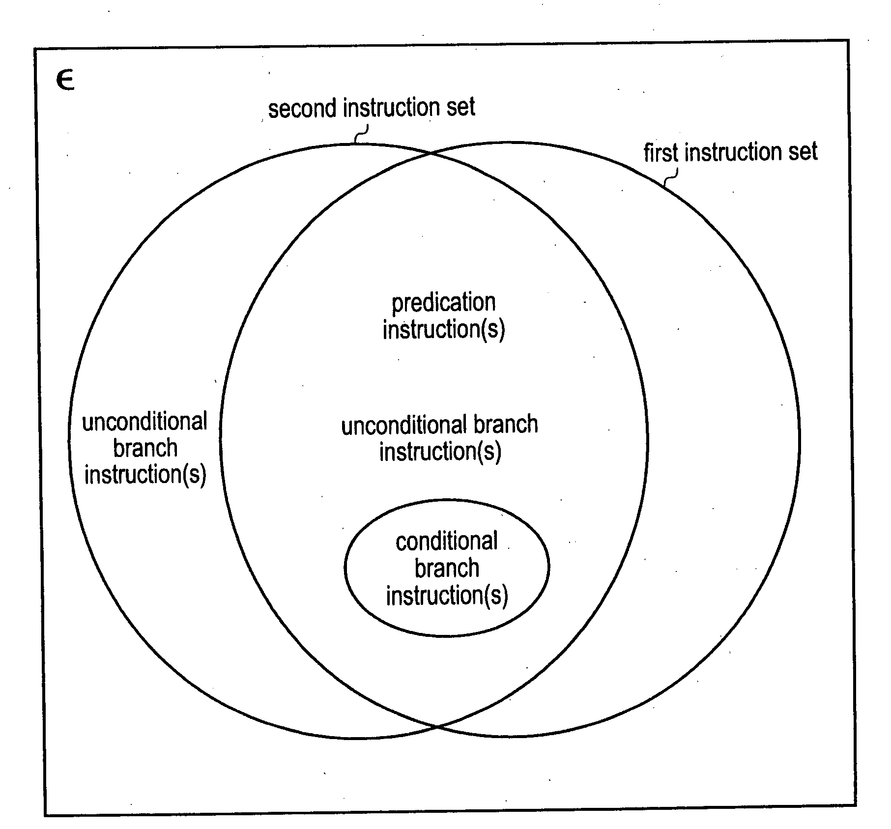 Condition branch instruction encoding within a multiple instruction set data processing system