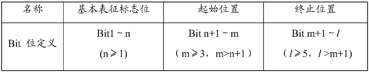 Method and system for notifying interference information