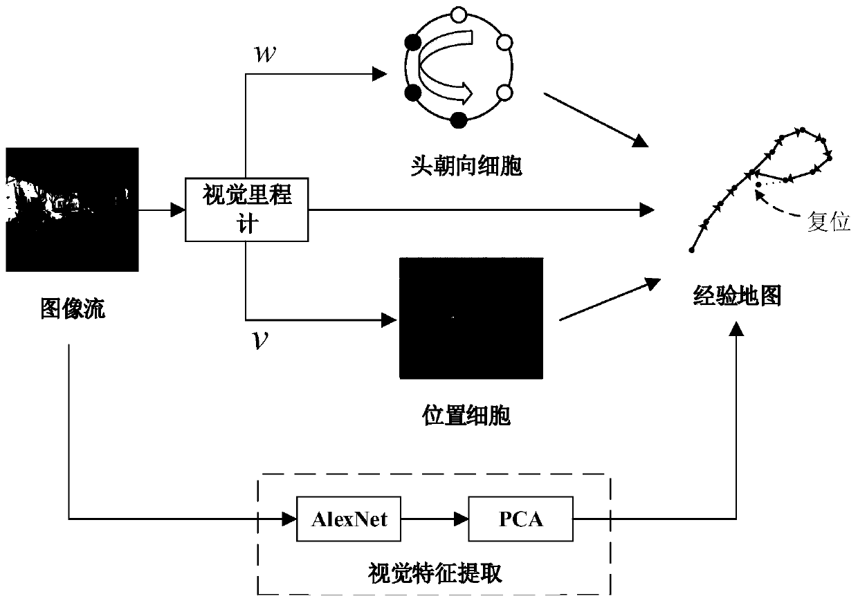 Neuromorphic inspiring robot cognitive map building method