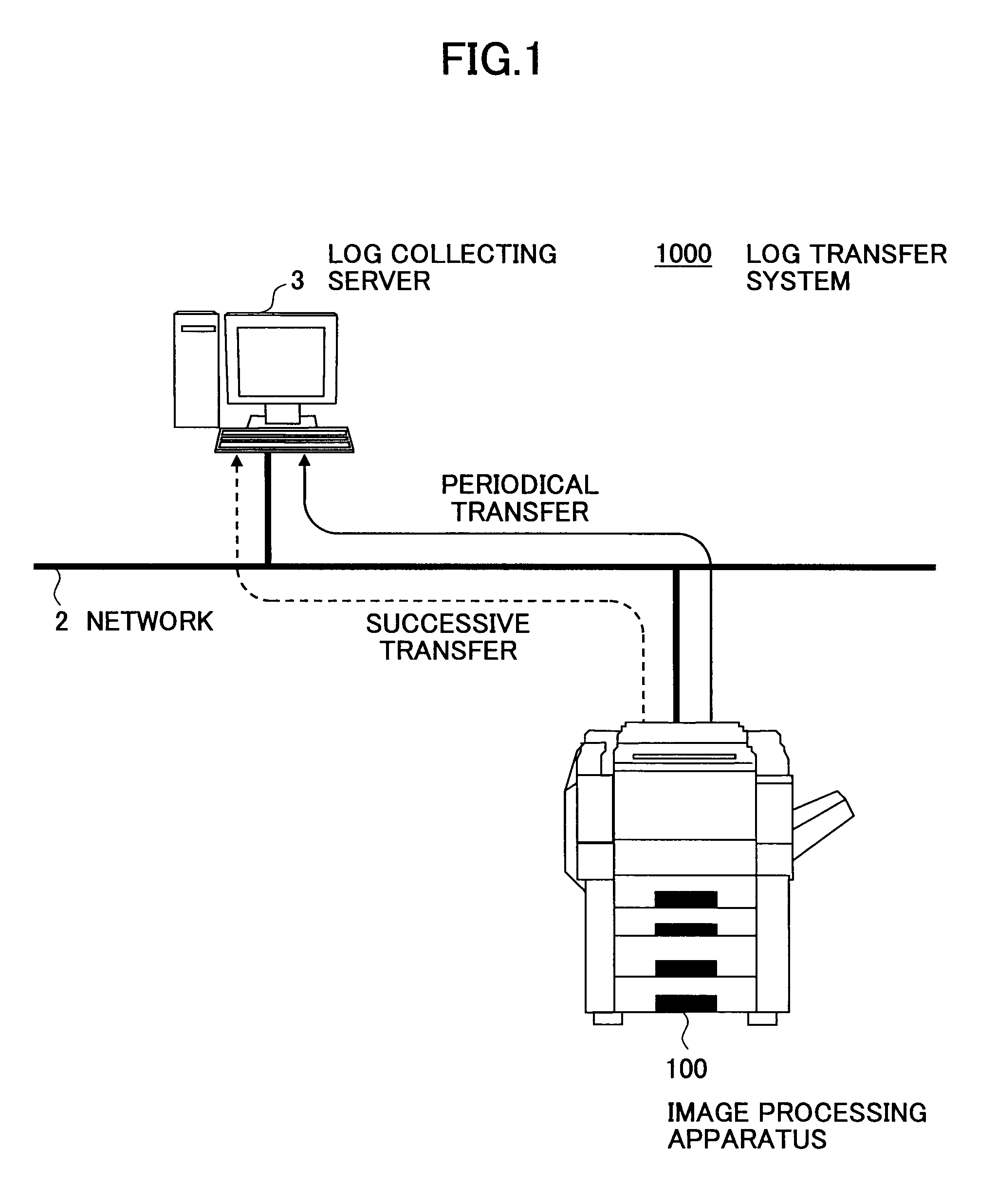 Image processing apparatus and log transfer method