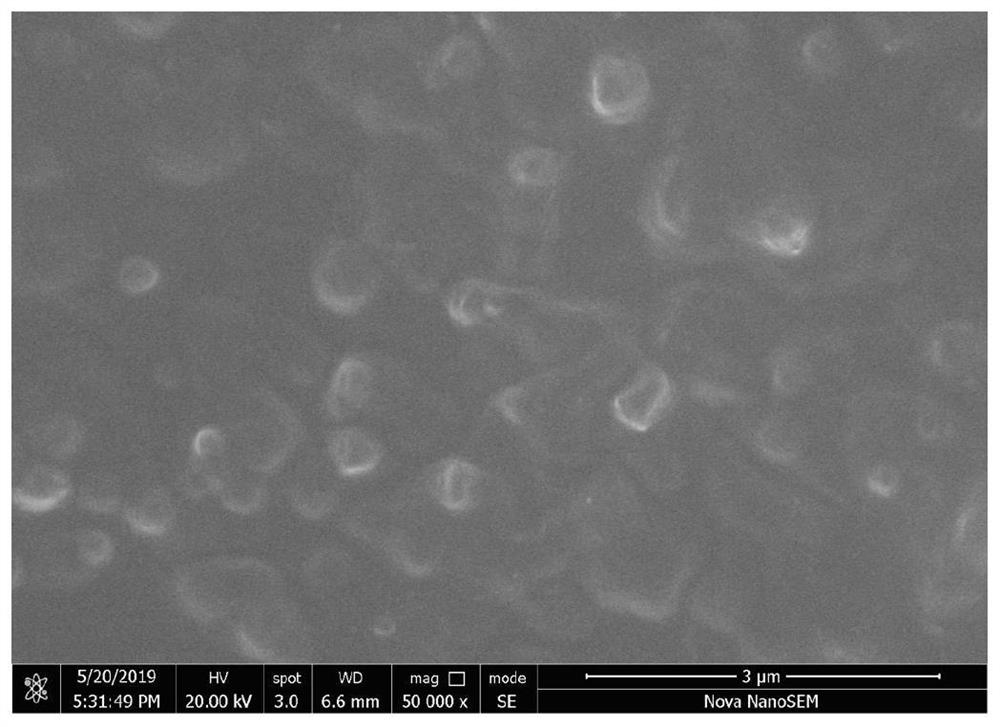 Mixed matrix membrane based on MXene/ZIF-composite material and preparation method