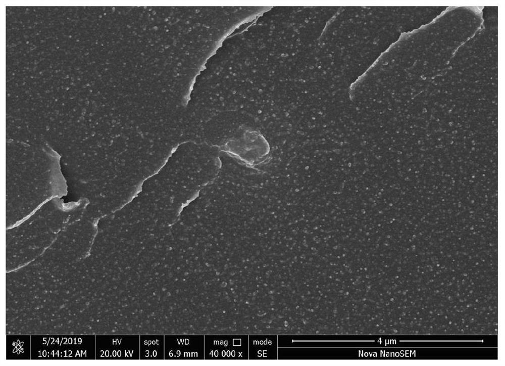 Mixed matrix membrane based on MXene/ZIF-composite material and preparation method