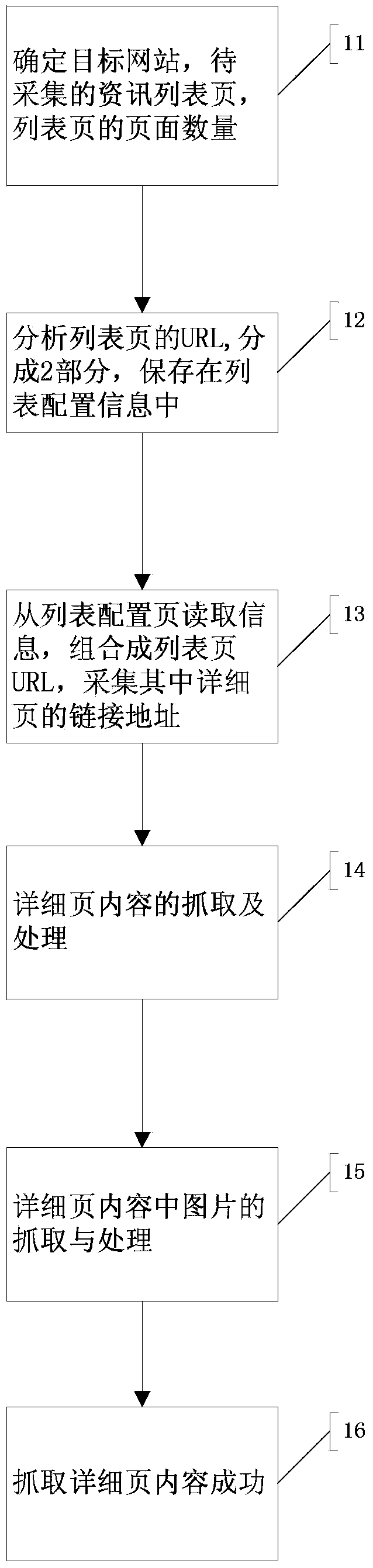 Network information batch acquisition method of combined text and picture information