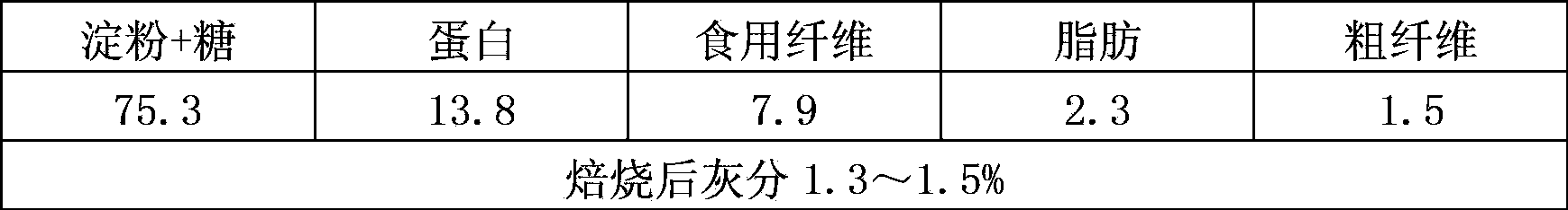 Method for recovering gold from gold-containing waste charcoal powder