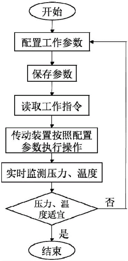 Human mechanics intervention instrument