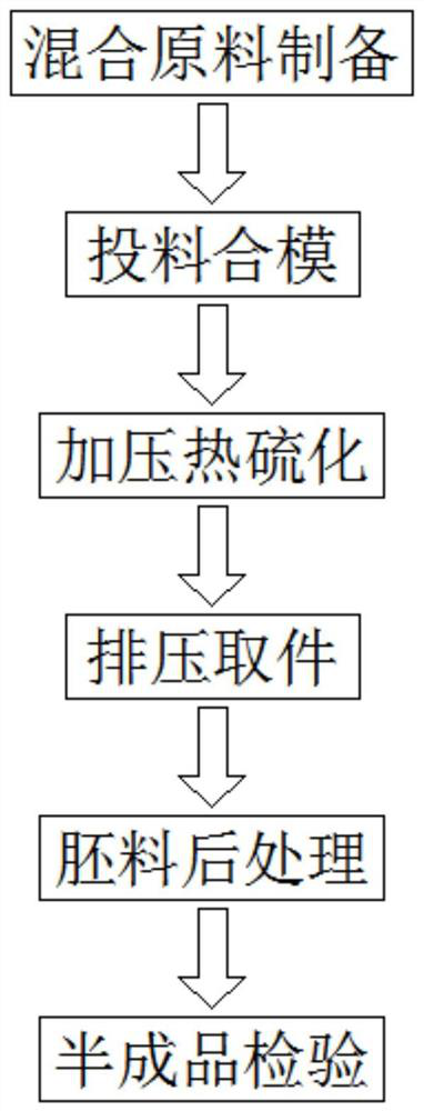 Vulcanization method for producing low-wear carbon fiber automobile clutch friction plate