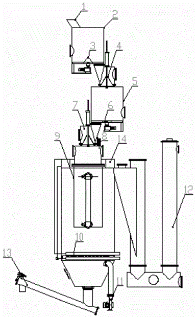 Positive pressure, fully enclosed polygeneration gasifier