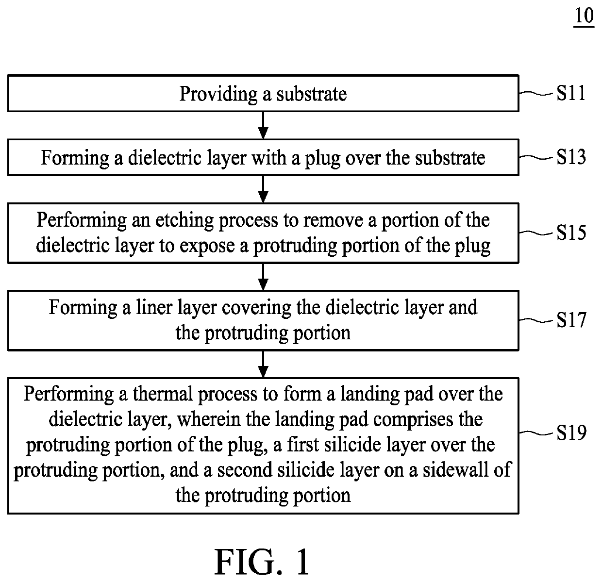 Semiconductor device with self-aligned landing pad and method for fabricating the same