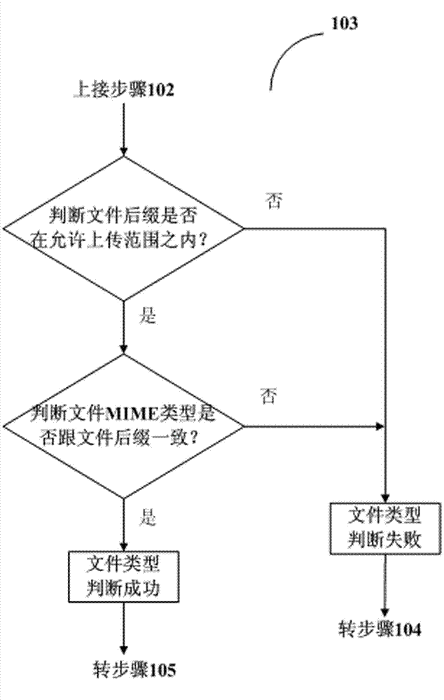 Method and system for uploading files