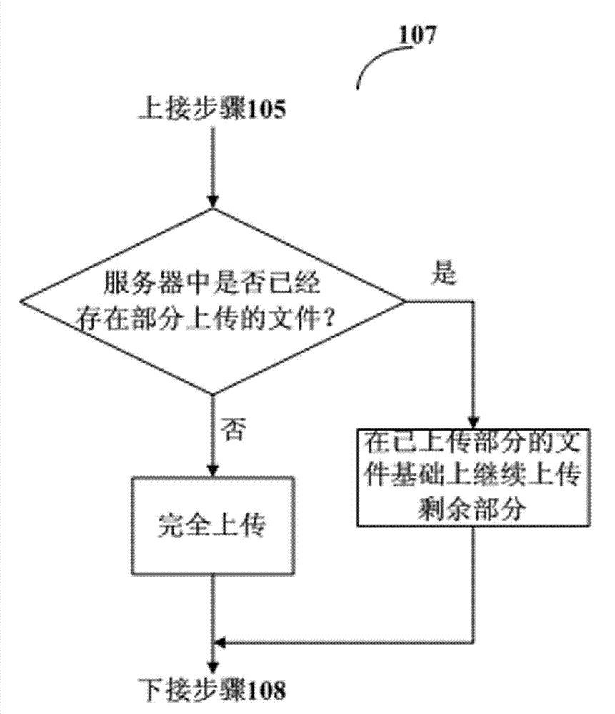 Method and system for uploading files