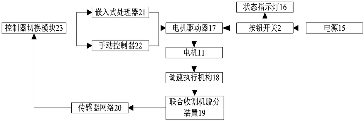 Multi-information fusion system and method of detaching and separating device of combined harvester