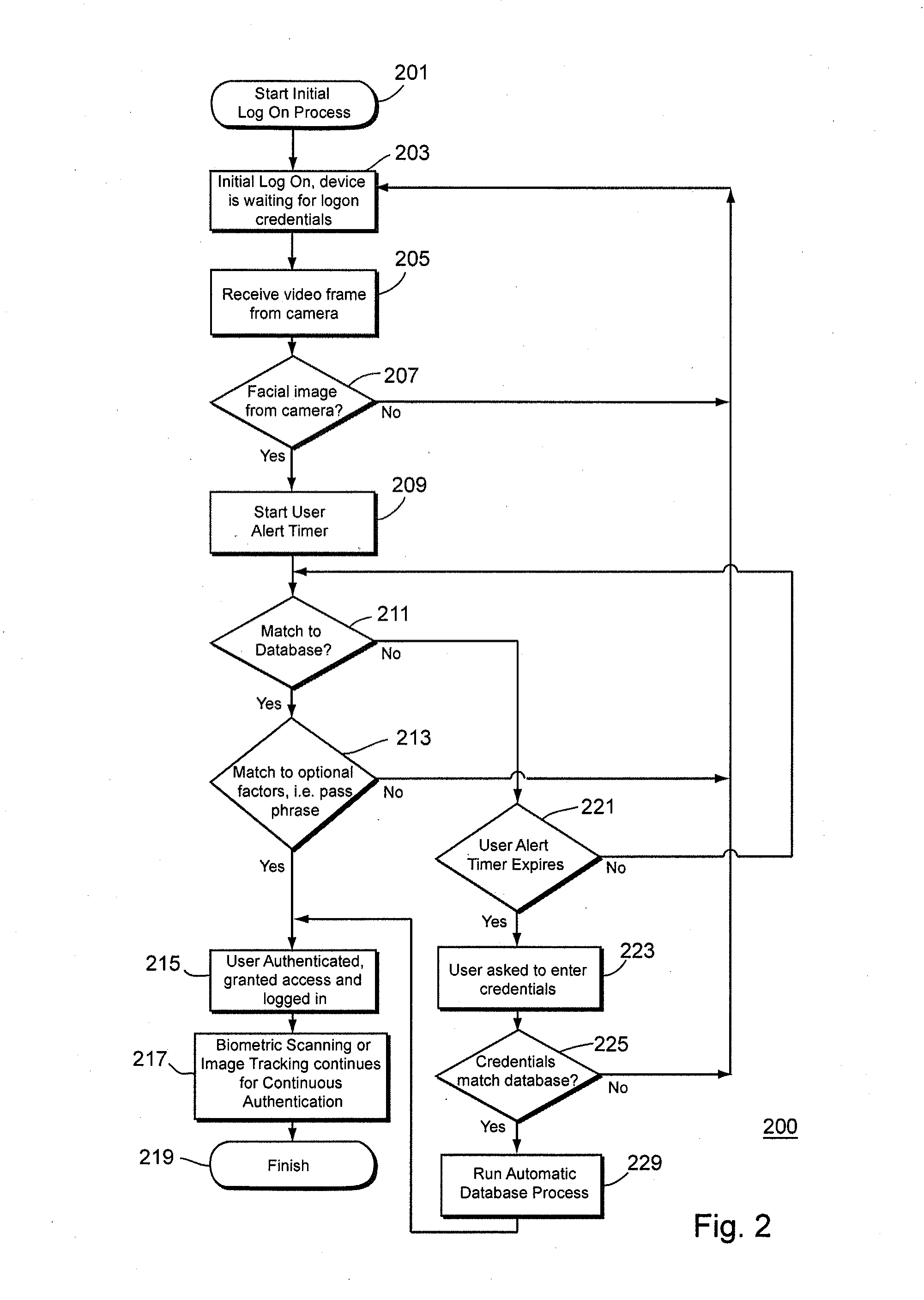 System and method for providing secure access to an electronic device using facial biometric identification and screen gesture