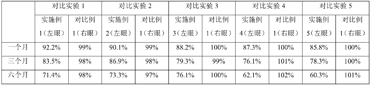 Polypeptide anti-wrinkle firming eye cream and preparation process thereof