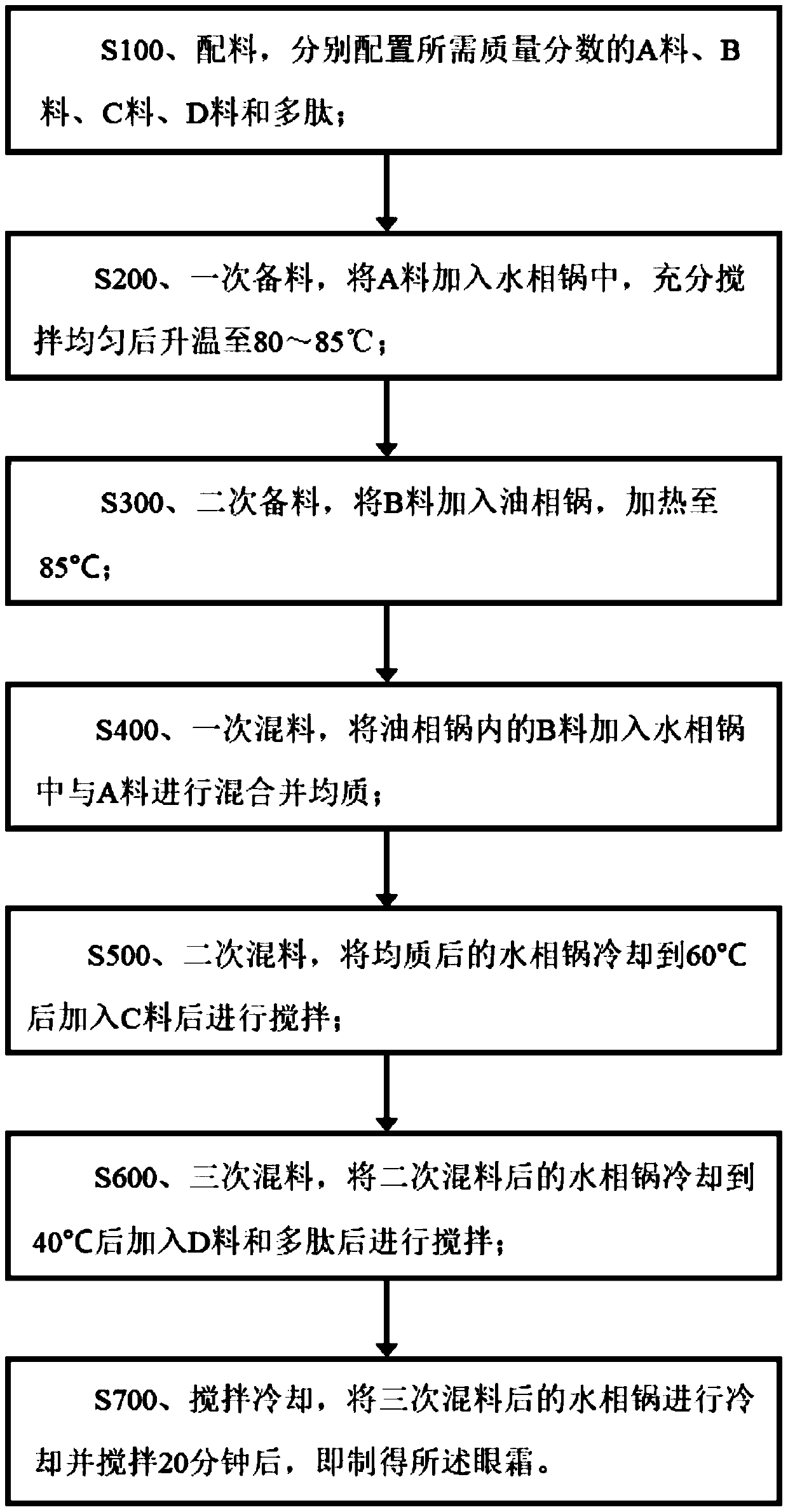 Polypeptide anti-wrinkle firming eye cream and preparation process thereof