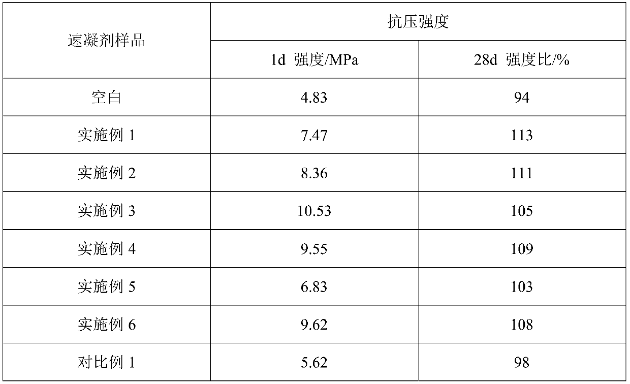 Liquid alkali-free setting accelerator and preparation method thereof