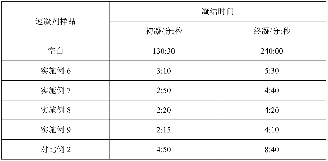 Liquid alkali-free setting accelerator and preparation method thereof