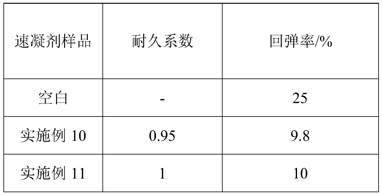 Liquid alkali-free setting accelerator and preparation method thereof