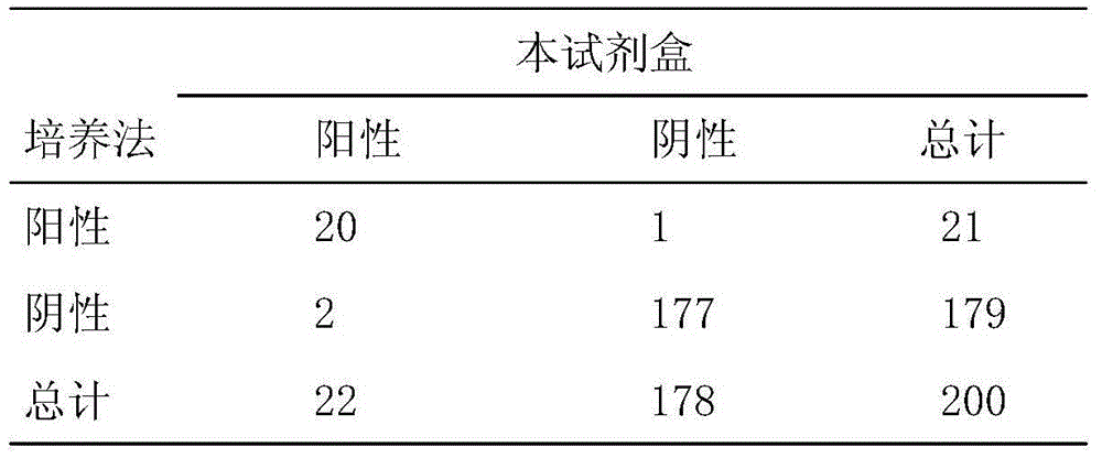 Method and kit for human influenza virus typing detection based on magnetic resolution and colorful quantum dot labelling