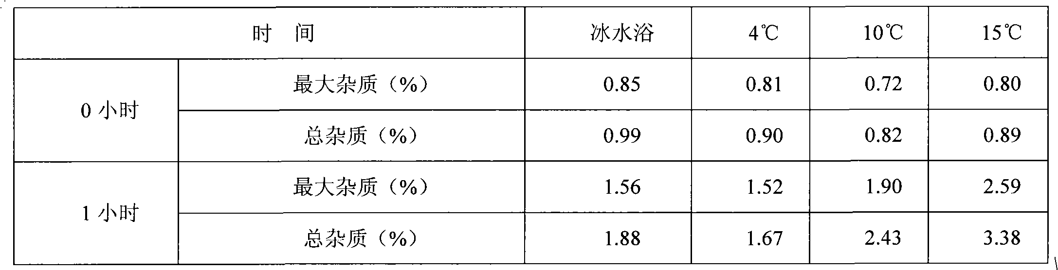 Preparation method of decitabine freeze-dried powder injection