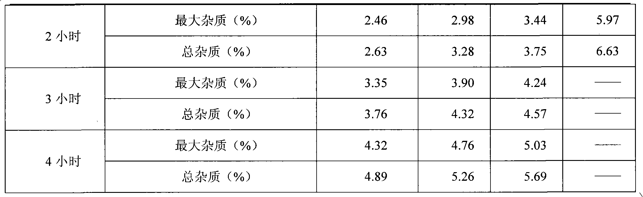 Preparation method of decitabine freeze-dried powder injection