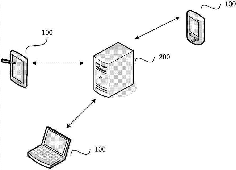 Method and device for extracting voice content