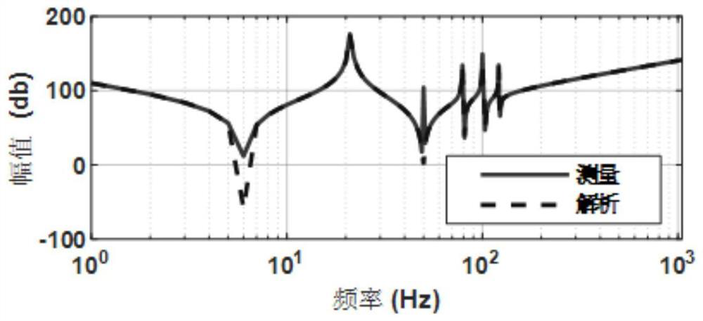 A Modular Multilevel Converter Multiple-Input Multiple-Output Frequency-Domain Impedance Modeling Method