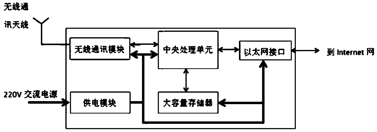 A GPS/Beidou Dual Mode Intelligent Amplification Multiplex Distribution System with Monitoring Function