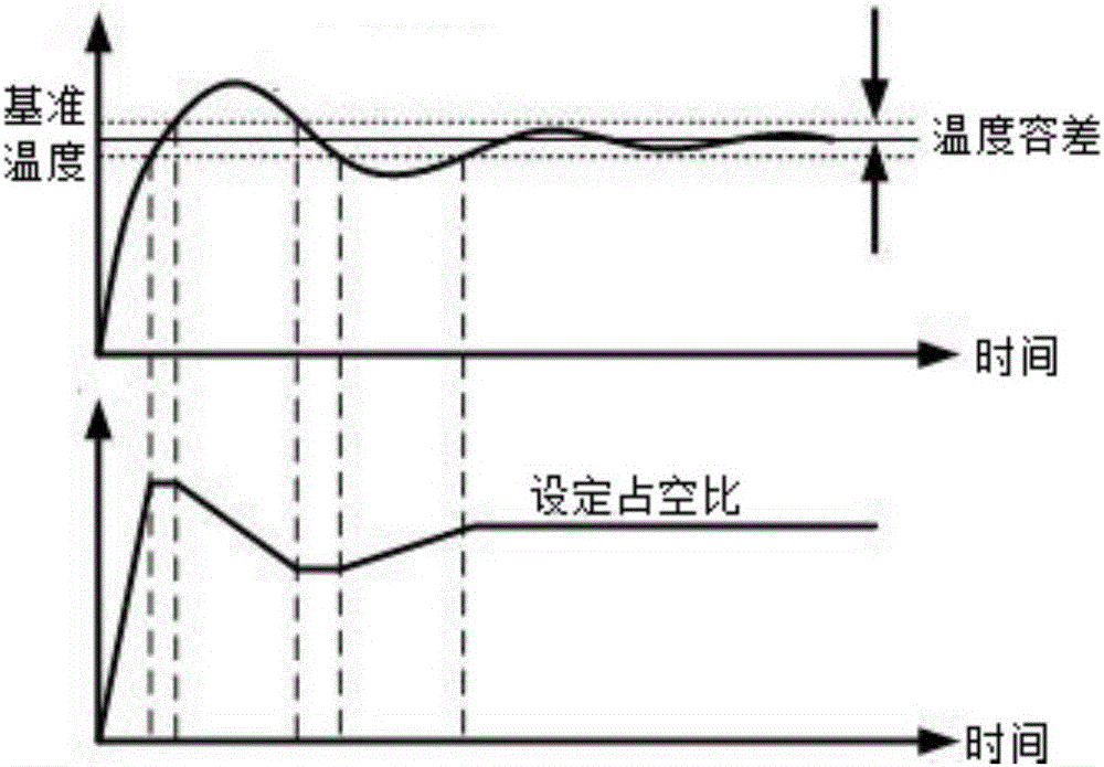 Atomization control device and control method