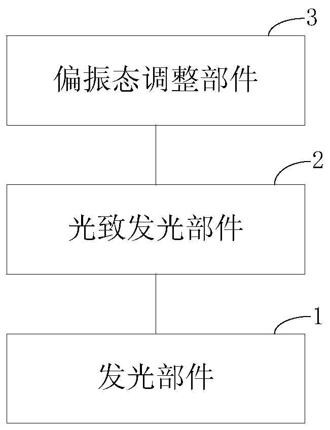 A kind of backlight module and display device