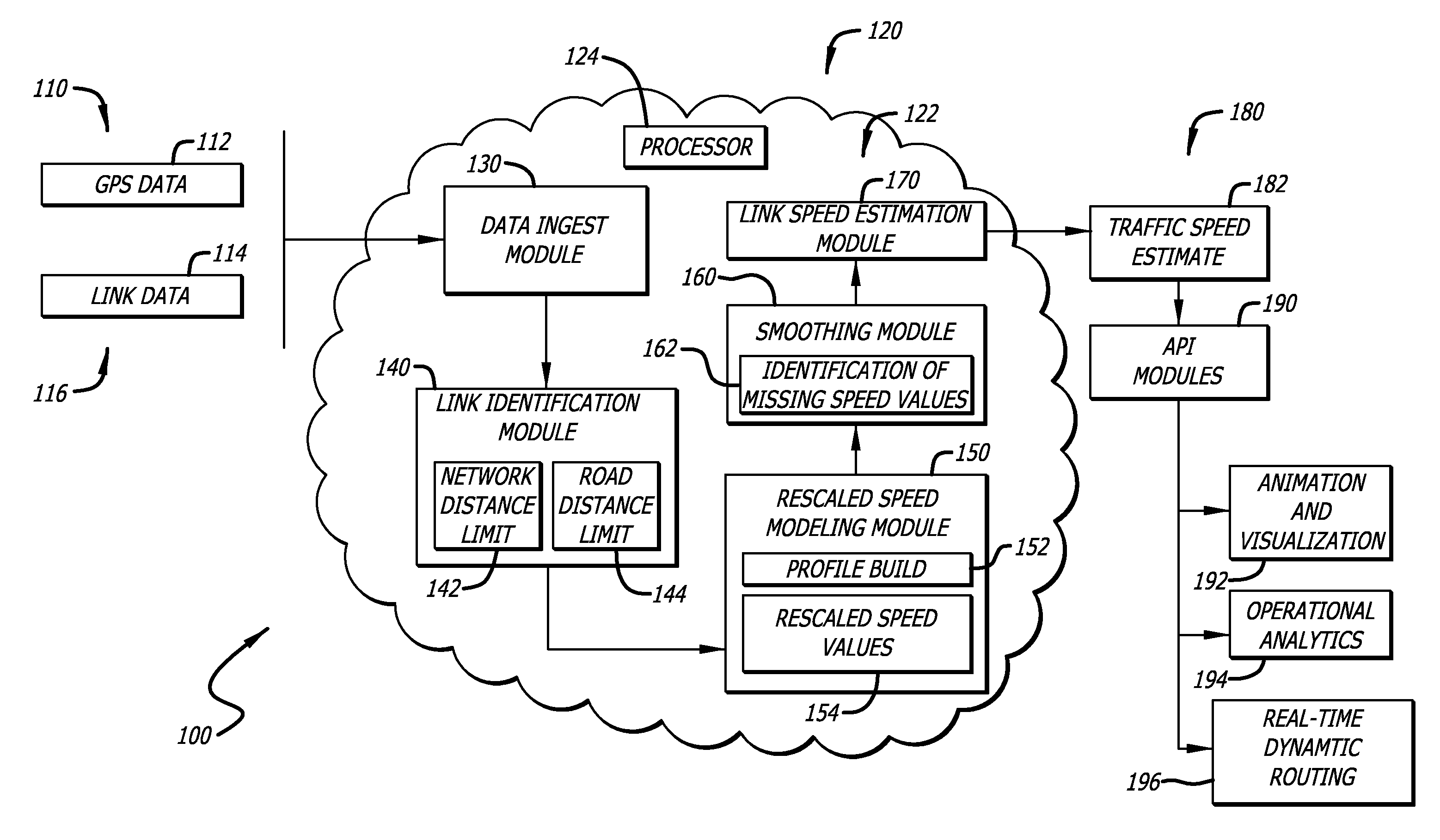 Traffic speed estimation using temporal and spatial smoothing of GPS speed data