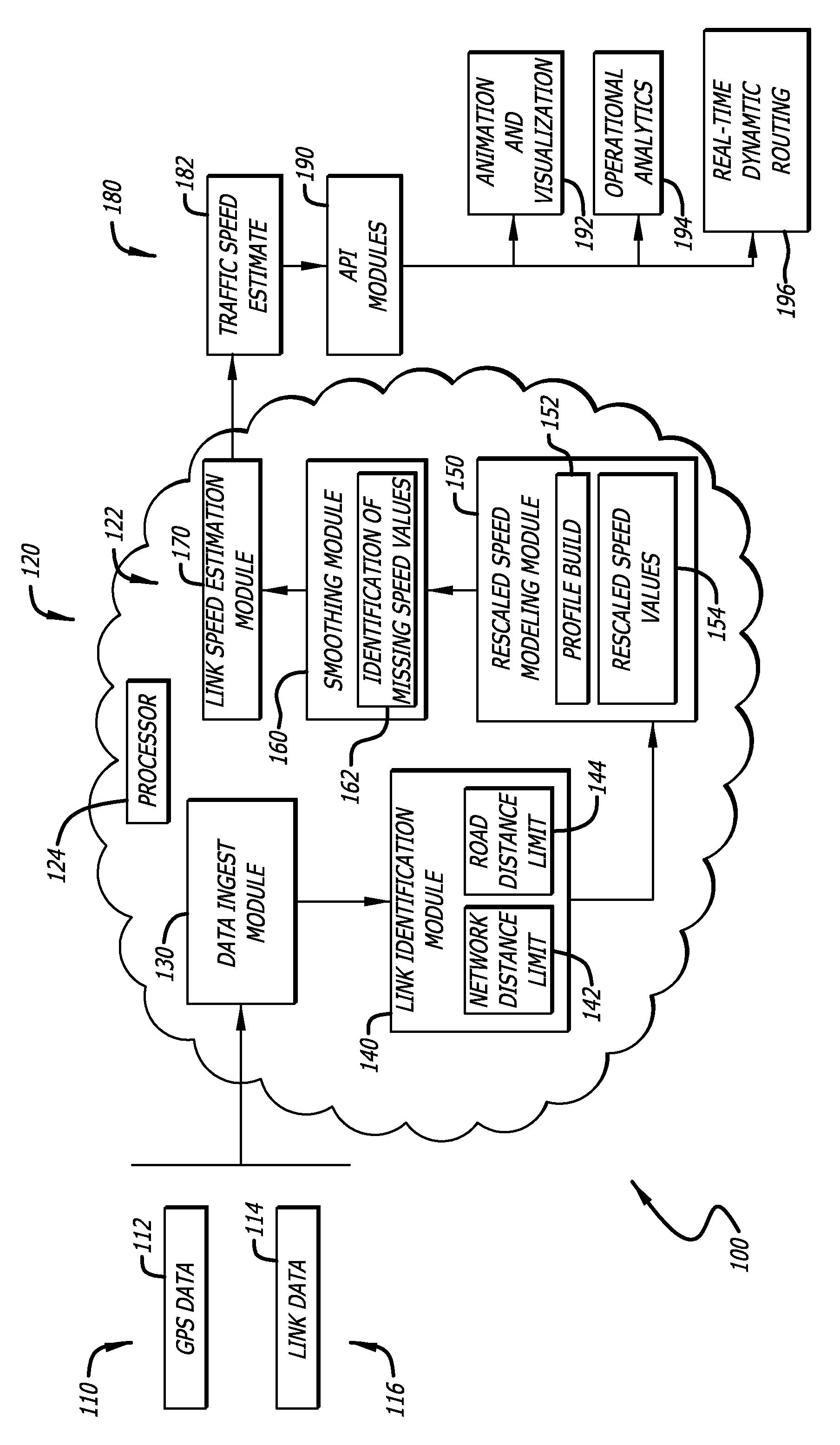 Traffic speed estimation using temporal and spatial smoothing of GPS speed data