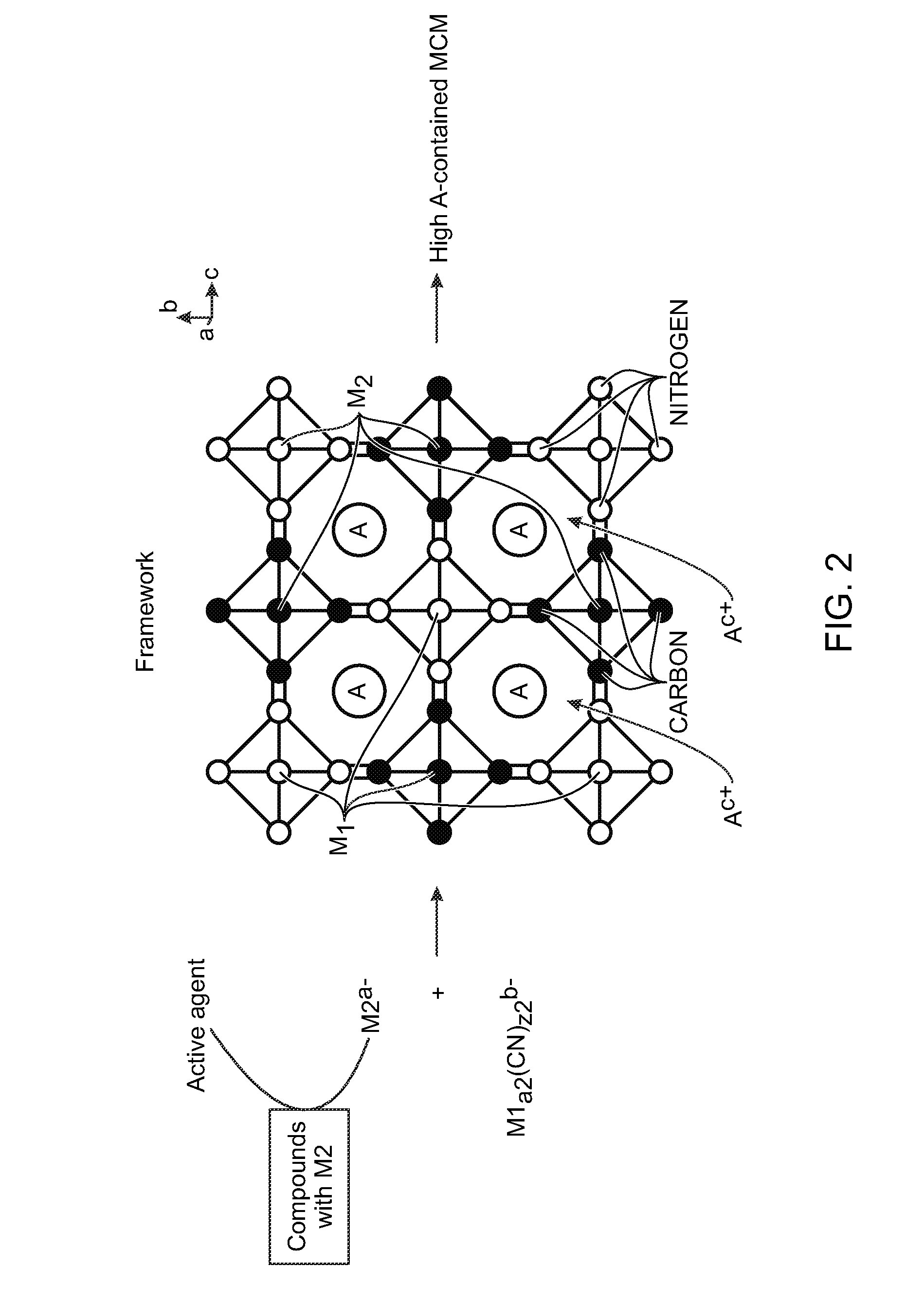 Metal Cyanometallate Synthesis Method