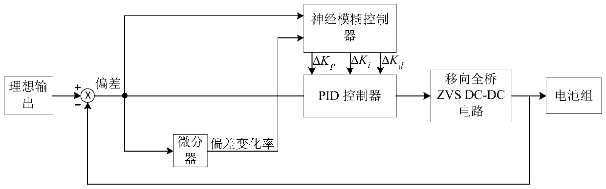 Neural fuzzy stability control system of electric automobile charger and control method