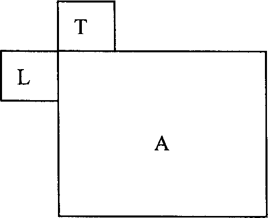 Quick full pixel movement evaluation method of multiple kinds of modules