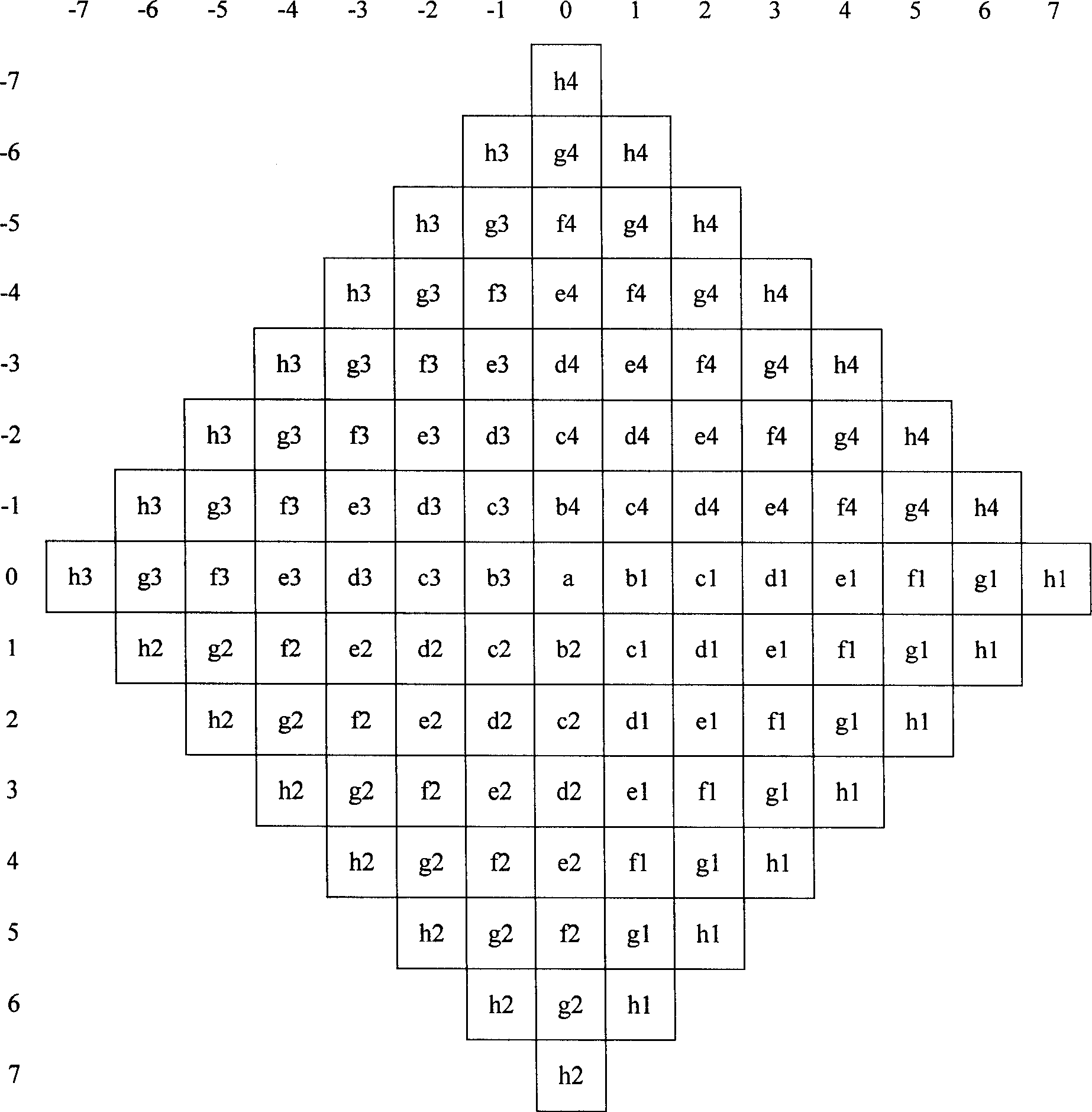 Quick full pixel movement evaluation method of multiple kinds of modules