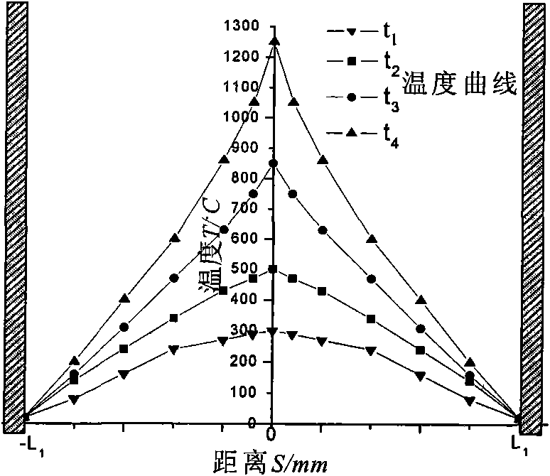 Butt welding method of small caliber metallic resistances