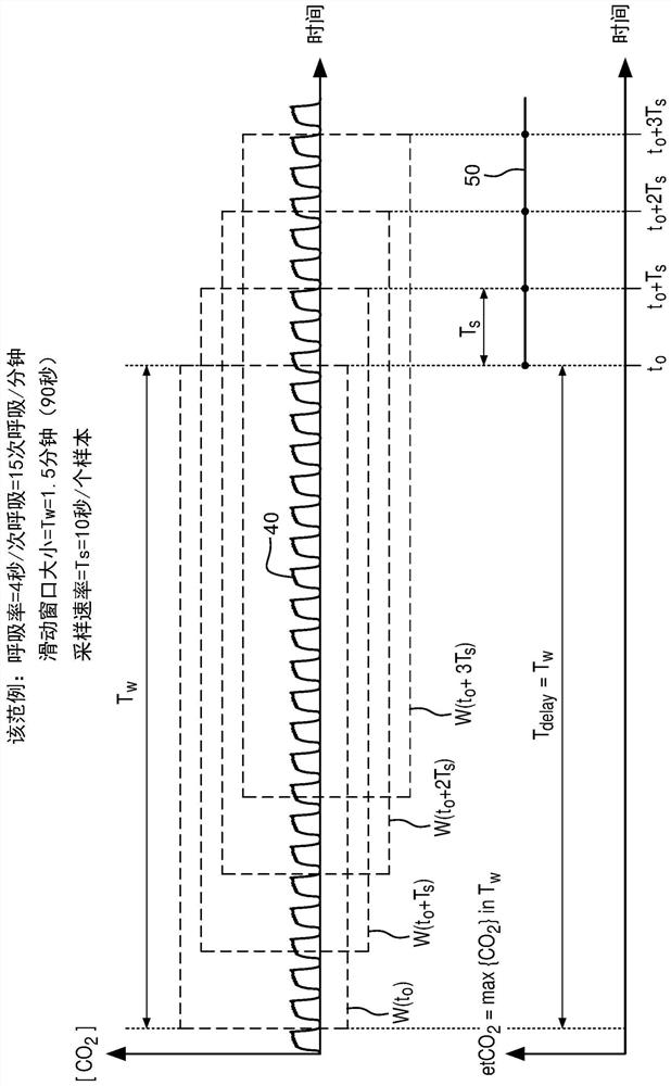 Simplified display of end tidal co2