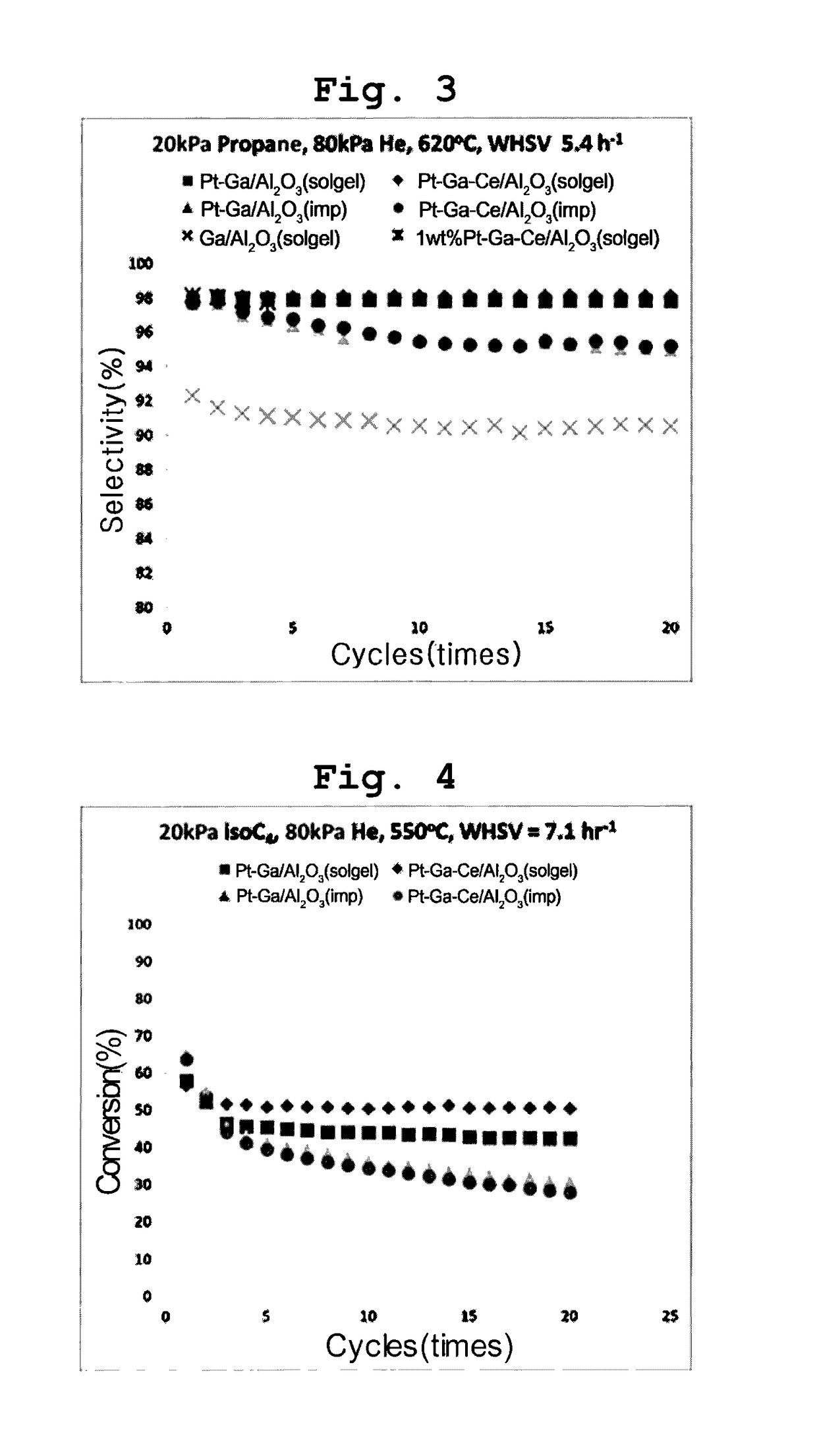 Transition metal-noble metal complex oxide catalyst for dehydrogenation prepared by one-pot synthesis and use thereof