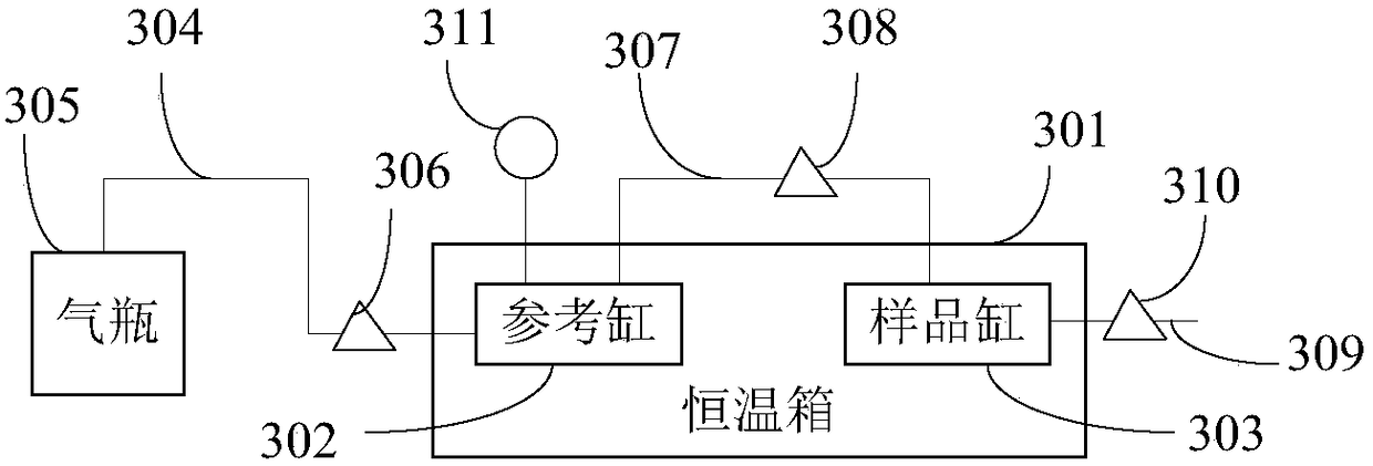 A Density-Based Calibration Method and Device for Shale Gas Adsorption Gas Capacity