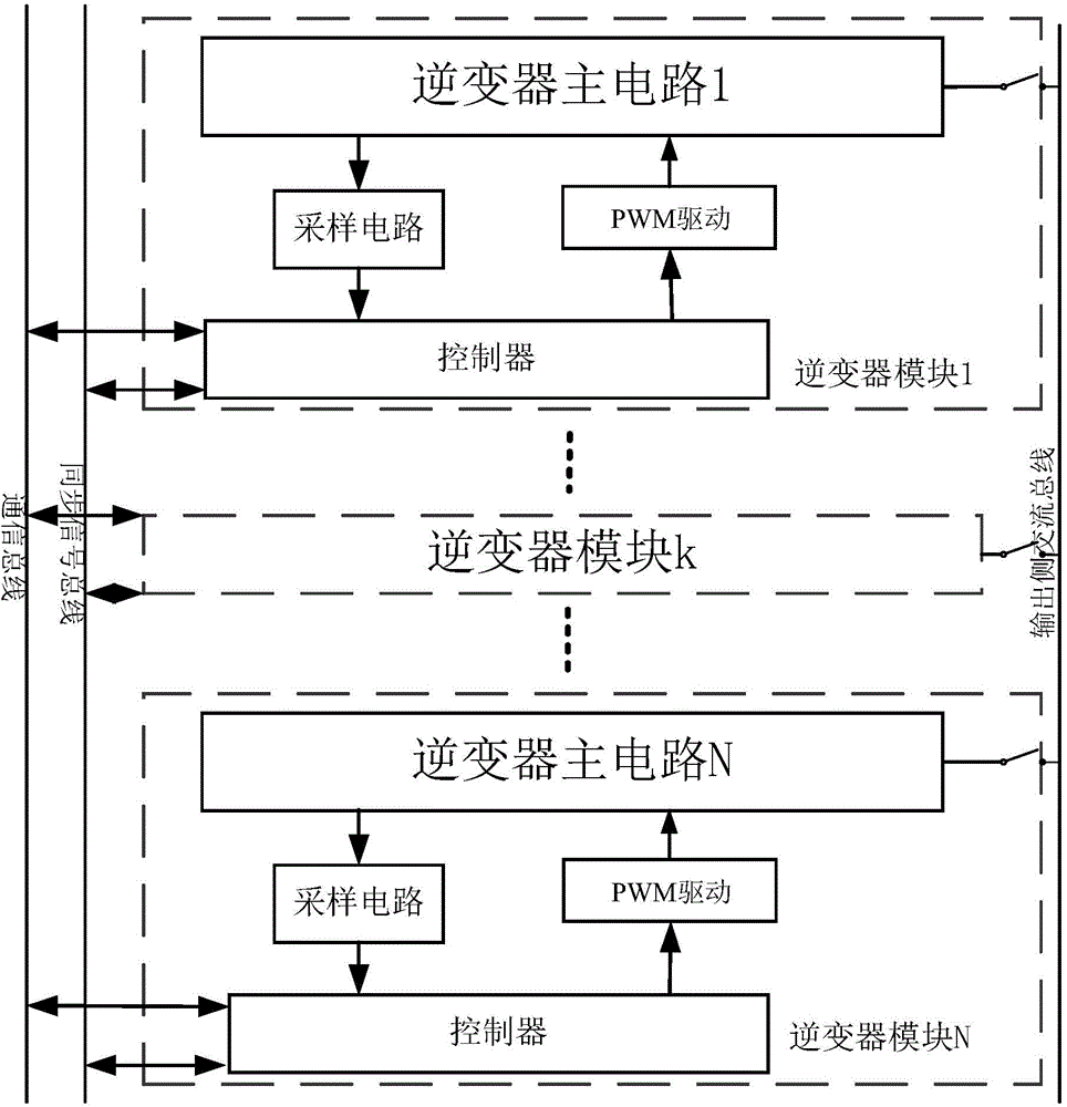 Multi-module inverter wired parallel digital control method