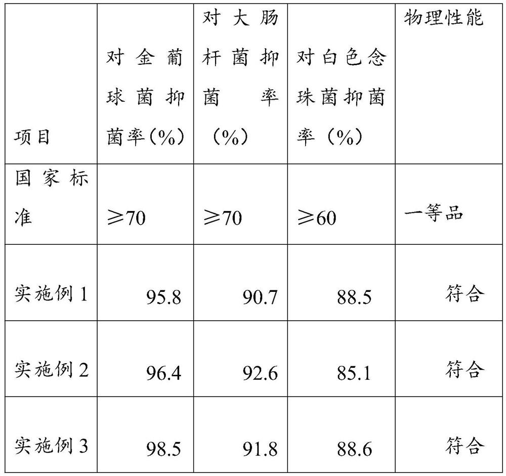 Preparation method of moisture-absorbing heating fiber containing plant extract and having antibacterial function