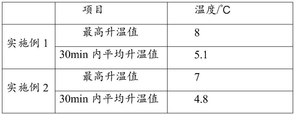 Preparation method of moisture-absorbing heating fiber containing plant extract and having antibacterial function