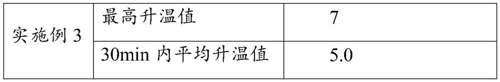 Preparation method of moisture-absorbing heating fiber containing plant extract and having antibacterial function