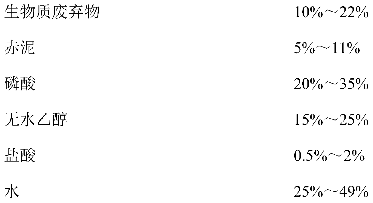 Bayer-process red mud modified biomass activated carbon for degrading formaldehyde and preparation method thereof