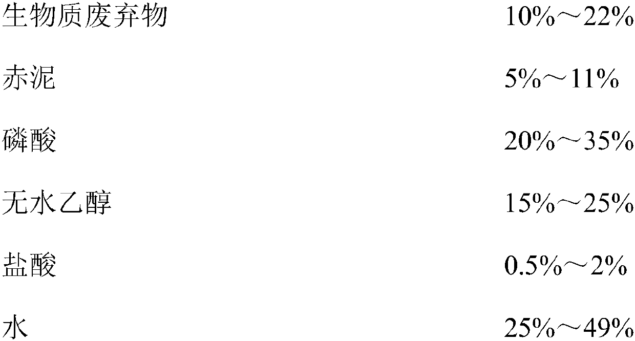 Bayer-process red mud modified biomass activated carbon for degrading formaldehyde and preparation method thereof