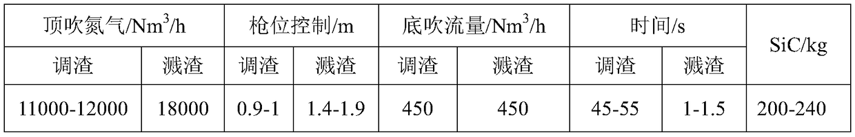 Gasification dephophorization and circulation utilization method in semi-steel smelting converter final slag furnace